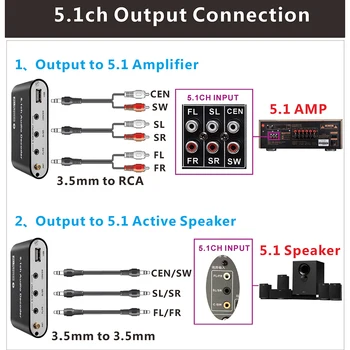 Bluetooth-Съвместими аудиодекодер КПР 5.1 CH, съвместими с HDMI, оптичен коаксиален конвертор ARC PC-USB U play в КПР с жак 5.1 ch 3,5 мм