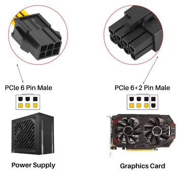 Захранващ кабел адаптер, PCIe за графична карта с 6 контактите на 8 контакта захранващия кабел от видеокартата GPU) 7,8 инча