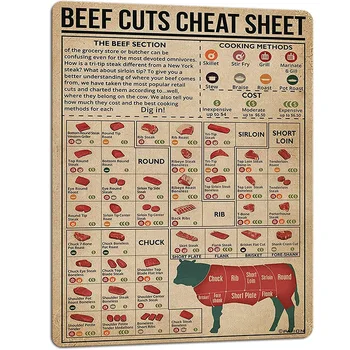 Плакат-ръководство за Рязане на говеждо месо PAIION Ретро Постер за касапин, Метални указателни табели с отделяне на говеждо месо, разфасовки, Схема на разделяне на месо, Изкуството на Украса на стени, Ресторант, Кухня