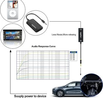 Линия на динамиката на eppfun 3.5 мм Aux Аудио Филтър за шум Контур заземяване Шумоизолятор Елиминира за автомобилни стерео системи Домашна стерео система