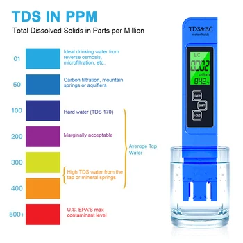 1бр Син Дигитален Тестер за Качеството на водата TDS ЕО Измервателният Диапазон от 0 до 9999 Многофункционален Тестер за Чистотата на водата TEMP PPM