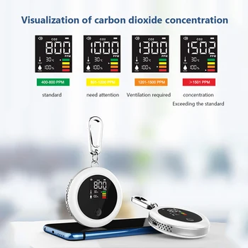 3 в 1 Мини Детектор на CO2 Инфрачервен NDIR Сензор за Въглероден Диоксид наблюдение Качеството на въздуха HD Led Екран USB Зареждане за Къмпинг RVS Автомобили