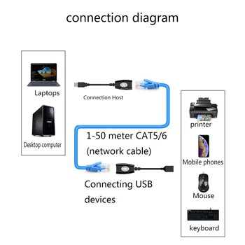 Удължителен кабел USB, RJ-45 за мъже/жени USB 2.0 Extension Ethernet Мрежова удължителен кабел Адаптер за Кръпка-корда Cat5/RJ-45/Cat6