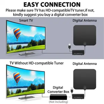 Телевизионна антена, цифрова антена с обхват на приемане на 300 мили, HD-съвместими телевизионна конзола с висок коефициент на усилване, Цифрова телевизионна антена, цифрово устройство
